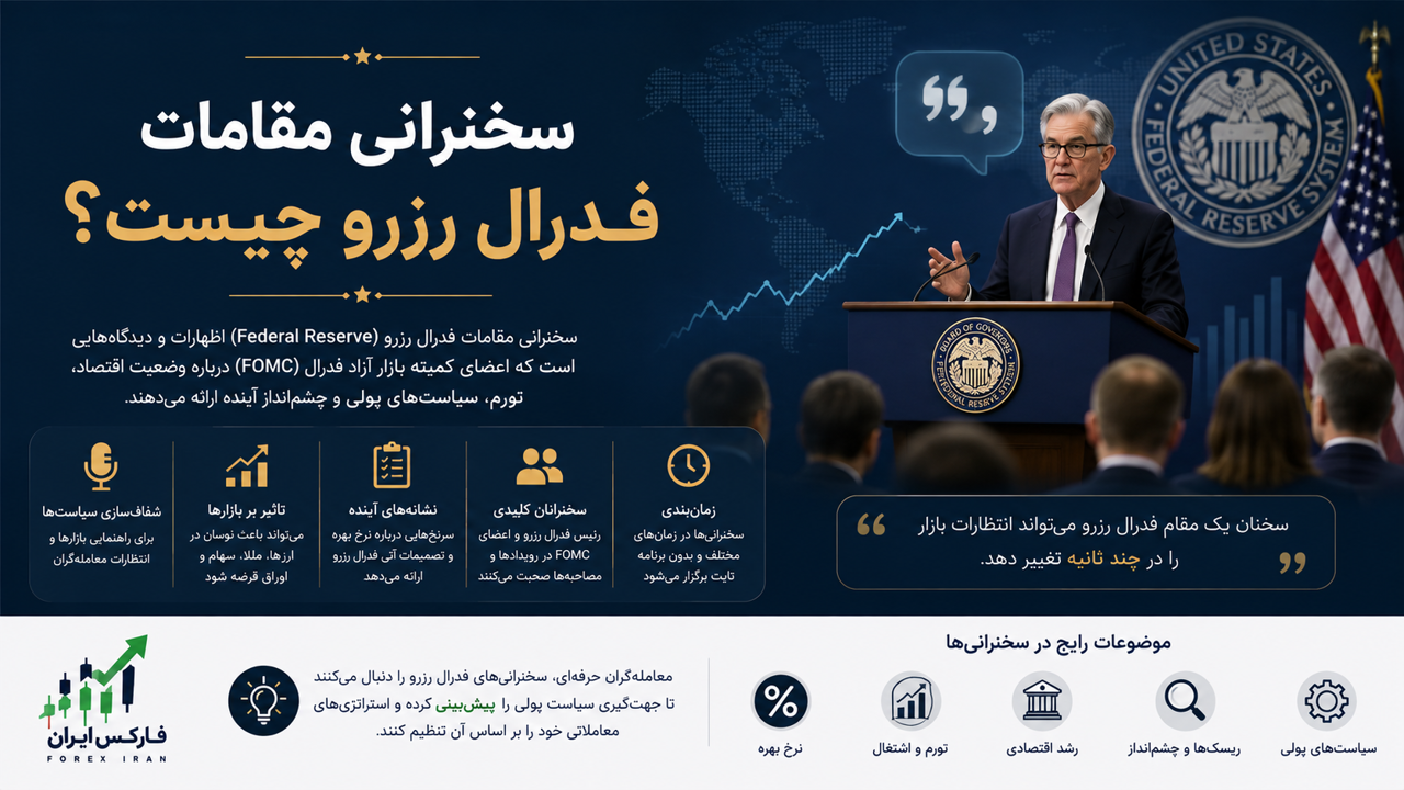 سخنرانی مقامات فدرال رزرو چیست؟ | تأثیر اظهارات اعضای فد بر طلا و دلار
