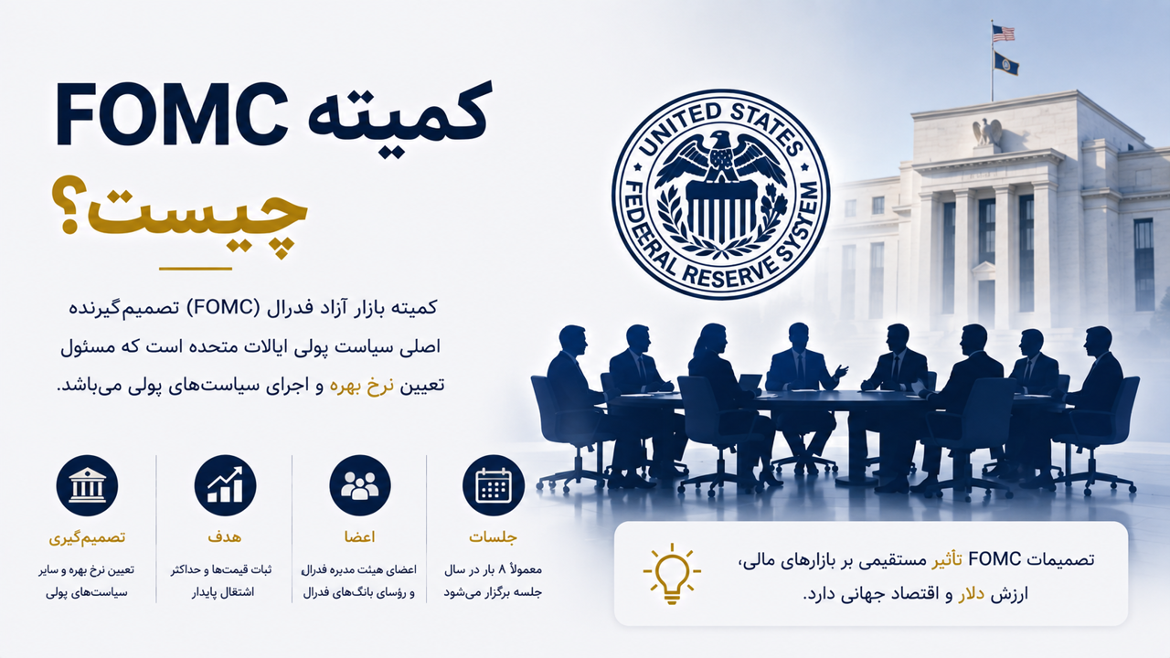کمیته FOMC چیست؟ | نشست فدرال رزرو و تأثیر آن بر طلا و دلار