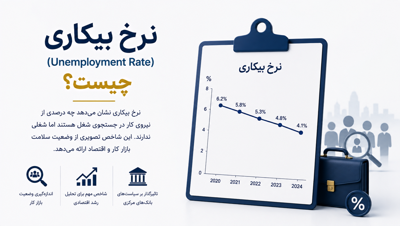 نرخ بیکاری (Unemployment Rate) چیست؟ | شاخص بیکاری آمریکا و تأثیر آن بر طلا و دلار