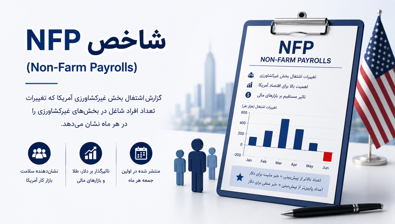 شاخص NFP چیست؟ | گزارش اشتغال بخش غیرکشاورزی و تأثیر آن بر طلا و دلار