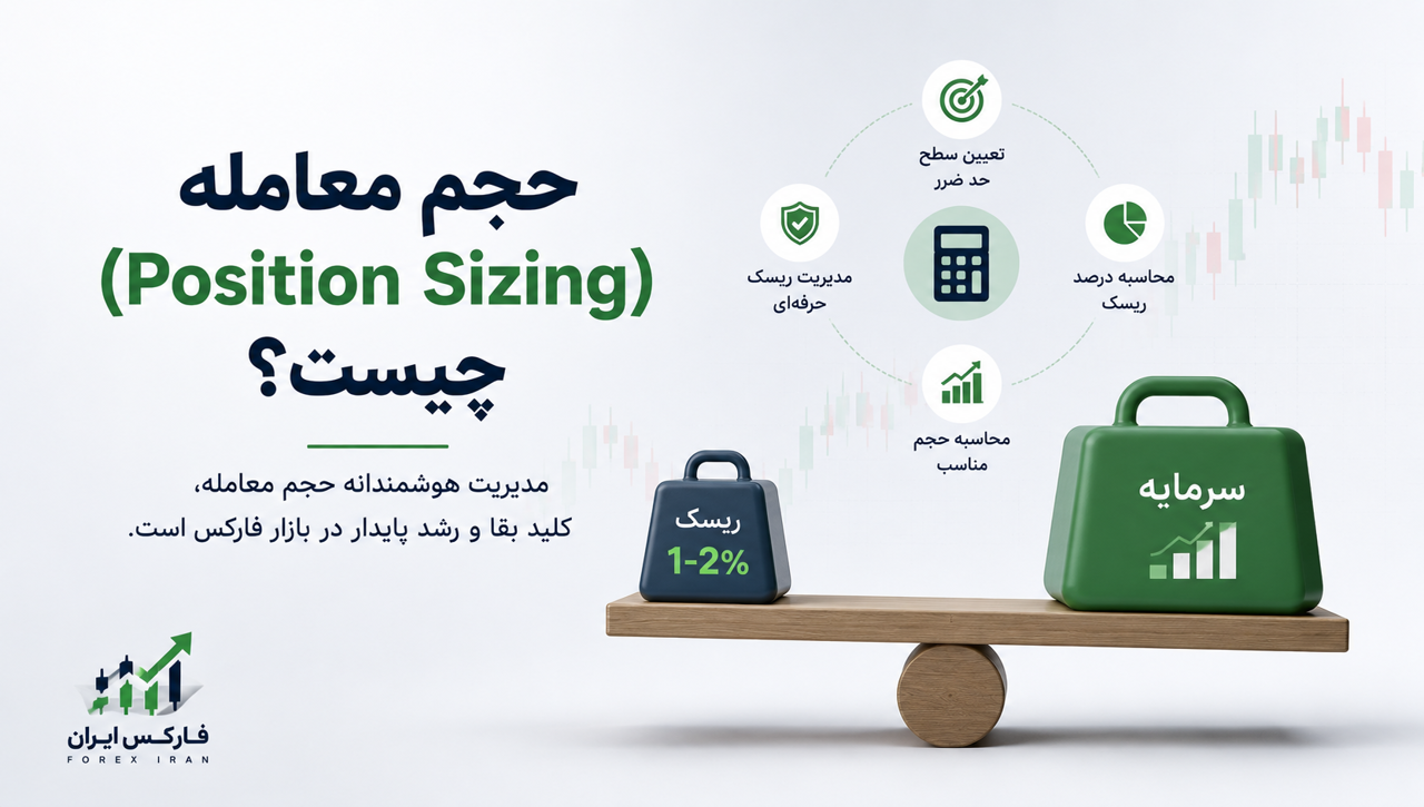 حجم معامله (Position Sizing) چیست؟