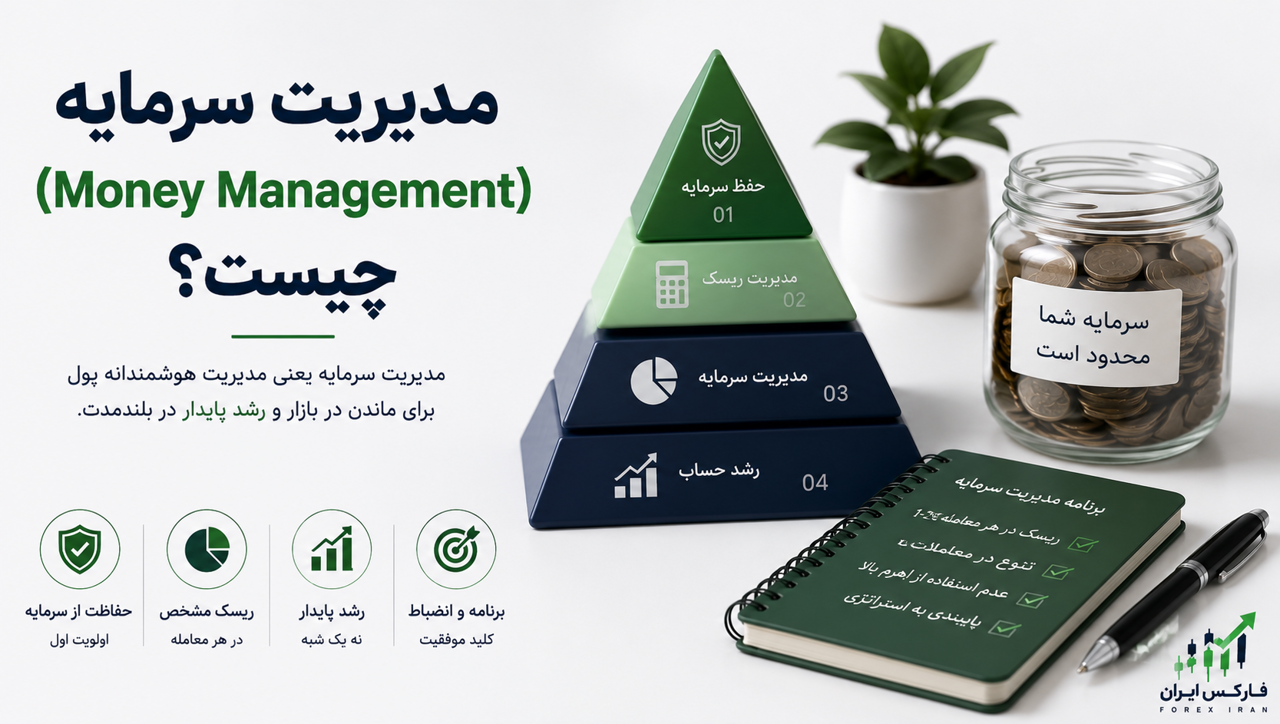 مدیریت سرمایه (Money Management) چیست؟