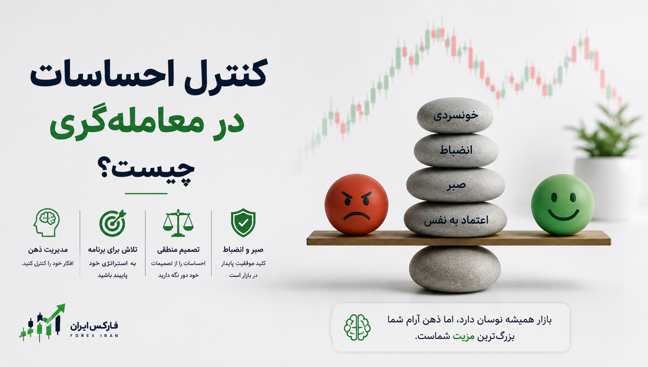 کنترل احساسات در معامله‌گری چیست؟ راهکارهای مدیریت ترس و طمع در فارکس
