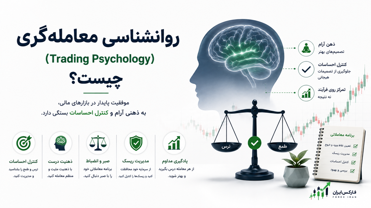 روانشناسی معامله‌گری (Trading Psychology) چیست؟ نقش ذهن در موفقیت معامله‌گران