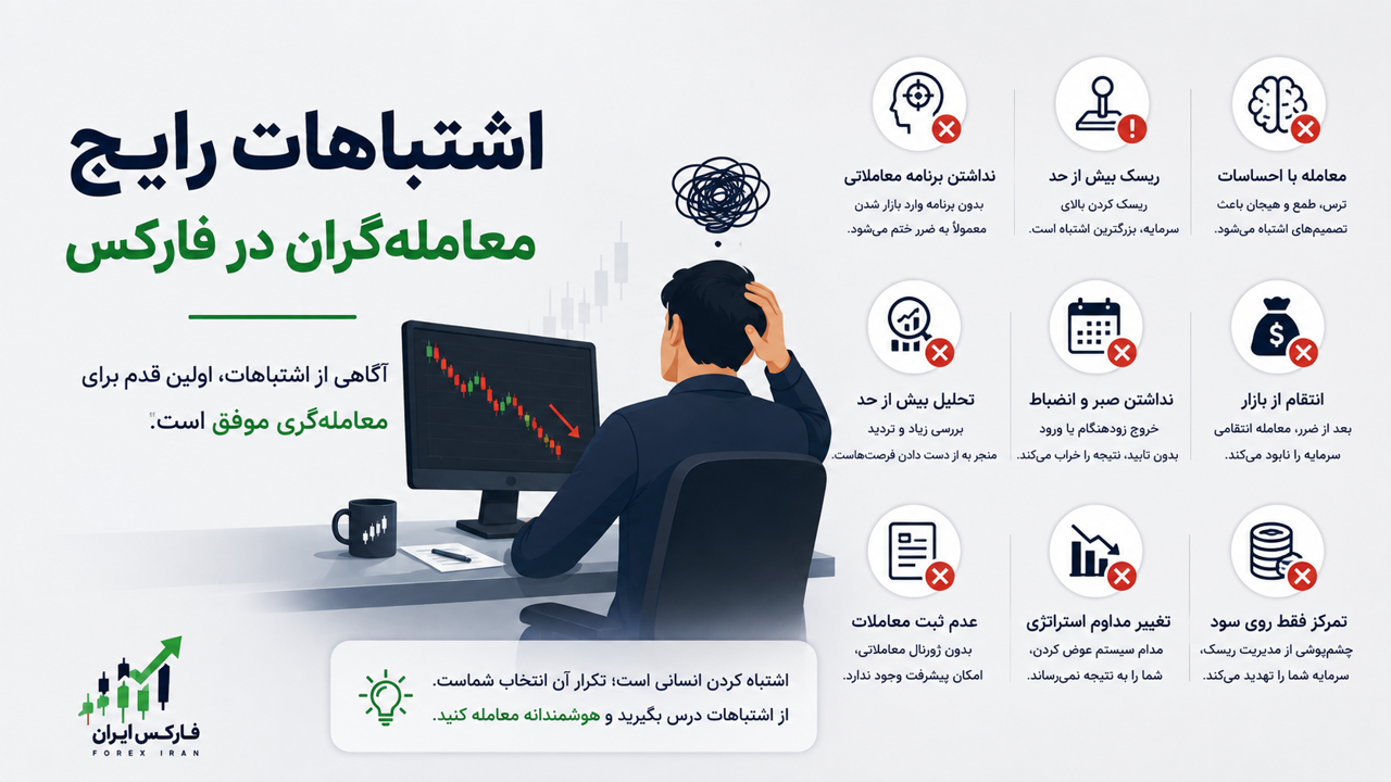 اشتباهات رایج معامله‌گران در فارکس