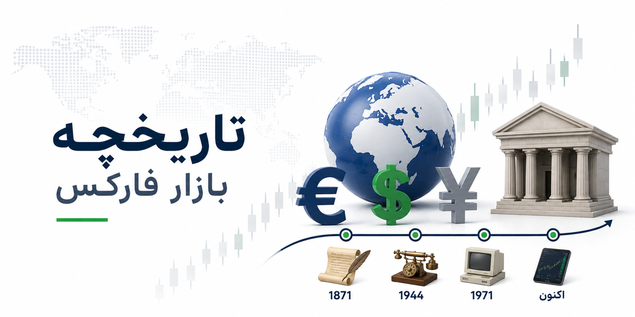 تاریخچه بازار فارکس؛ از شکل‌گیری بازار ارز تا معاملات جهانی امروز