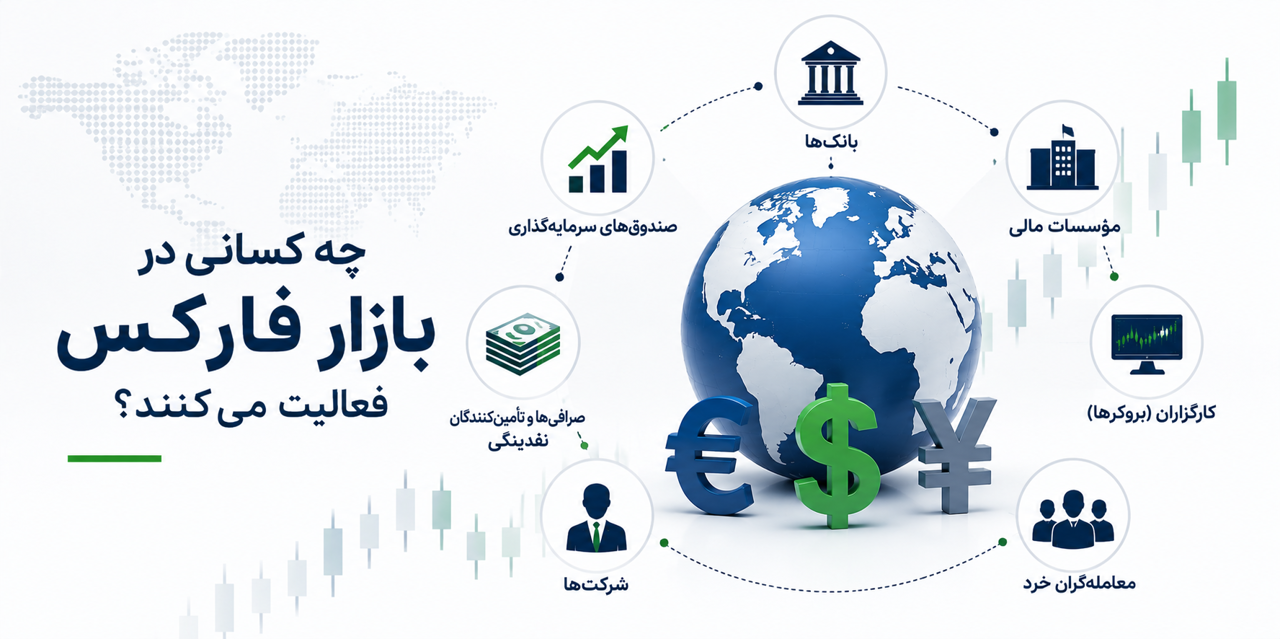 چه کسانی در بازار فارکس فعالیت می‌کنند؟ آشنایی با بازیگران اصلی بازار فارکس