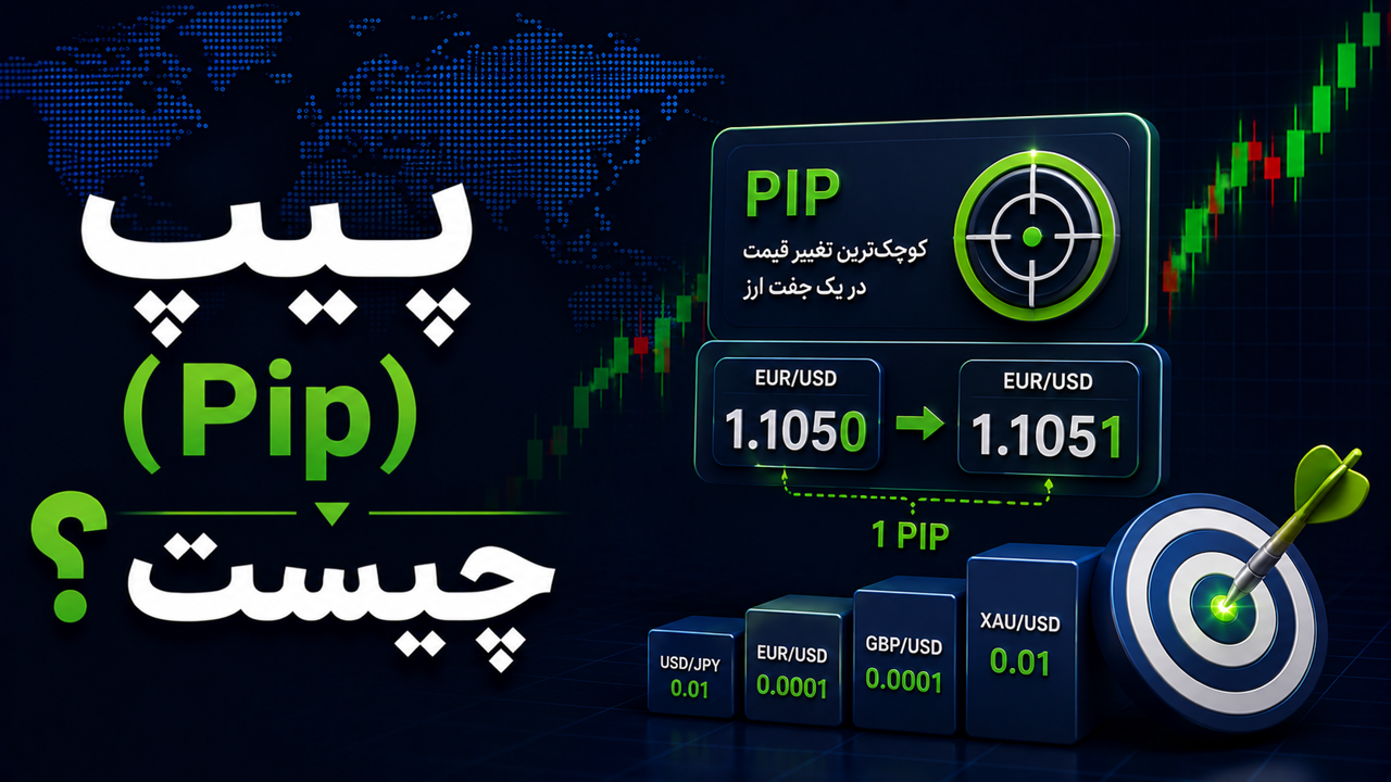 پیپ (Pip) چیست؟ آموزش کامل مفهوم Pip در بازار فارکس