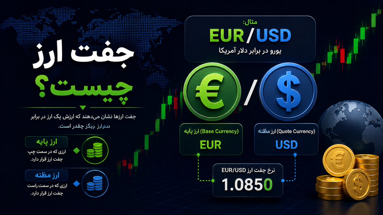 جفت ارز چیست؟ آشنایی کامل با Currency Pair در بازار فارکس