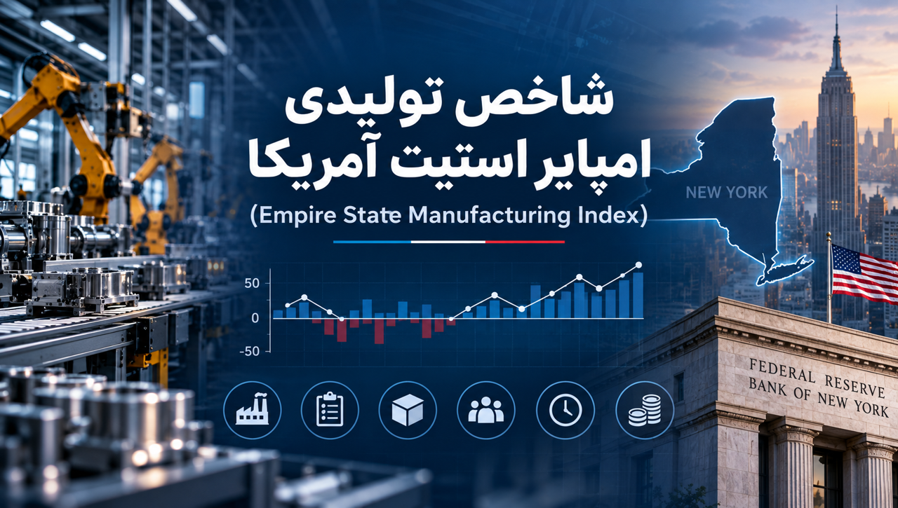 شاخص تولیدی امپایر استیت آمریکا چیست؟ بررسی Empire State Manufacturing Index و تأثیر آن بر فارکس
