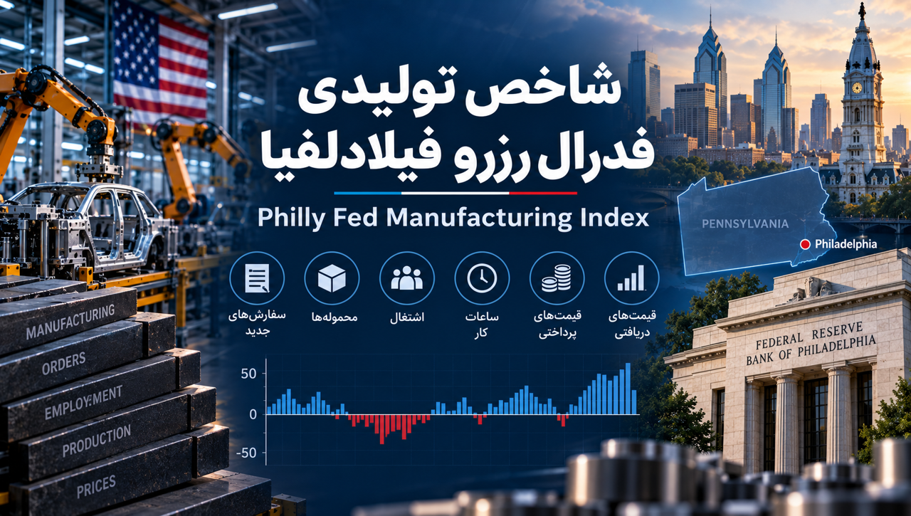 شاخص تولیدی فدرال رزرو فیلادلفیا چیست؟ بررسی Philly Fed Manufacturing Index و تأثیر آن بر فارکس