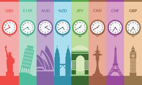 ساعت کار بازار فارکس و سشن‌های معاملاتی