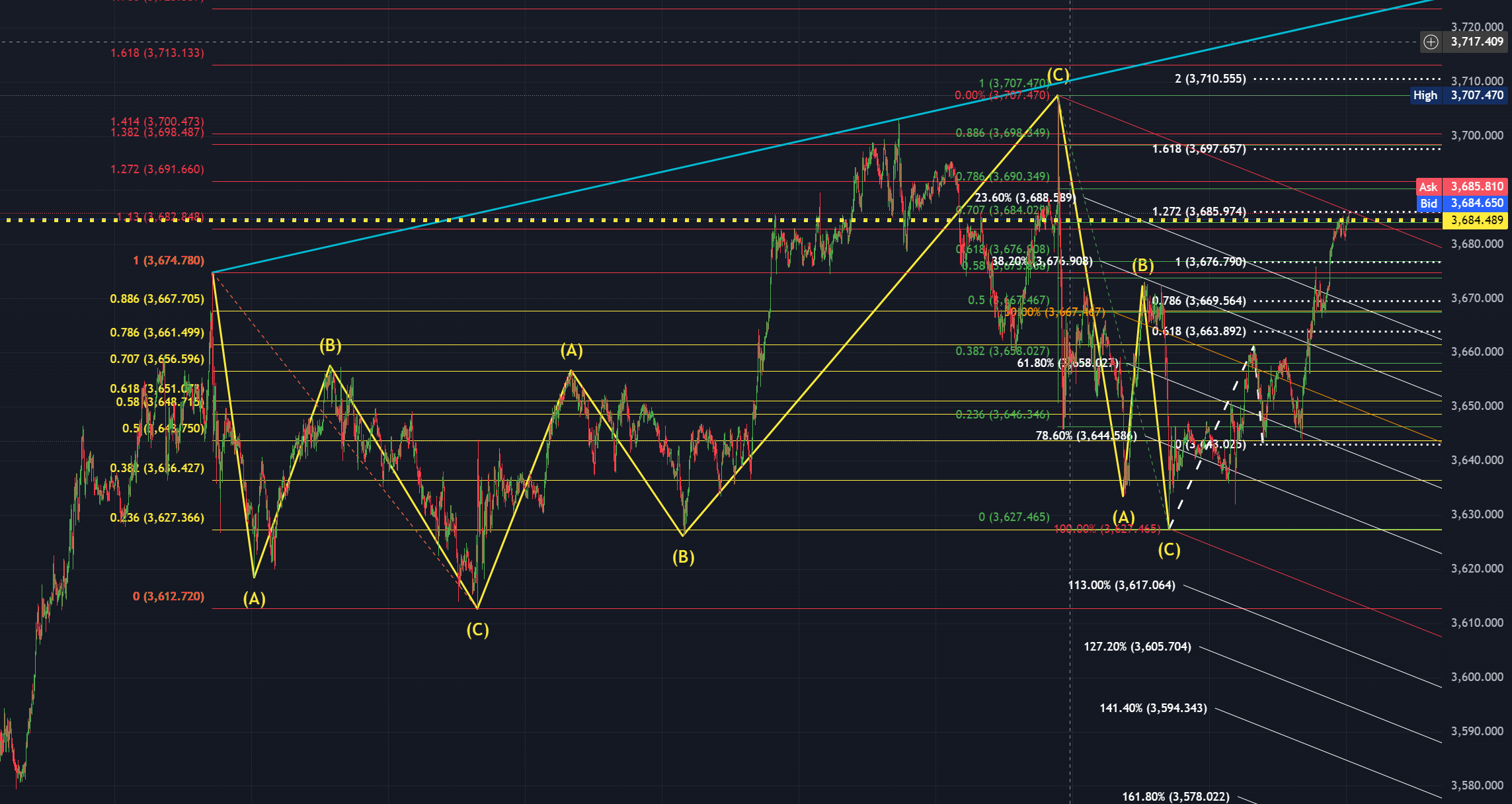 تحلیل هفتگی طلا – هفته منتهی به 04 مهر 1404 (26 سپتامبر 2025)