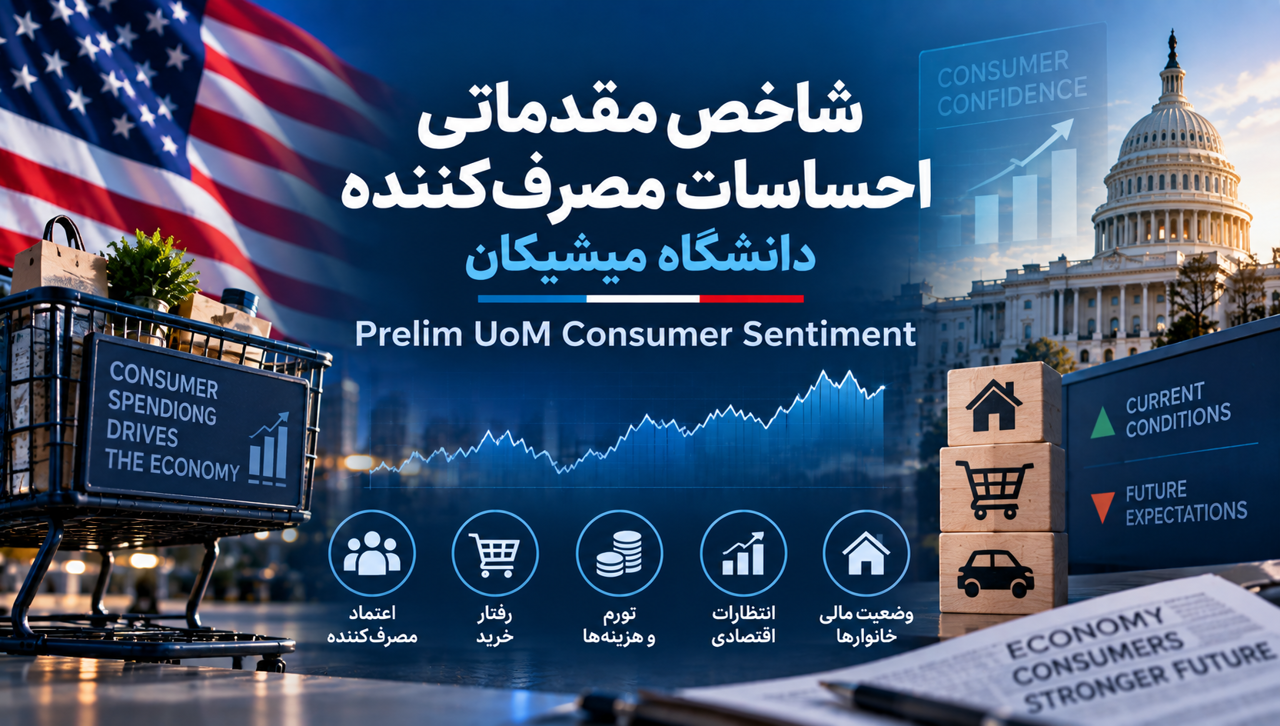 شاخص مقدماتی احساسات مصرف‌کننده دانشگاه میشیگان چیست؟ بررسی و تأثیر آن بر دلار، طلا و فارکس