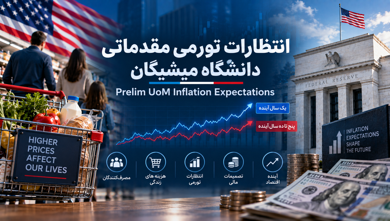 انتظارات تورمی مقدماتی دانشگاه میشیگان چیست؟ بررسی و تأثیر آن بر دلار، طلا و فارکس